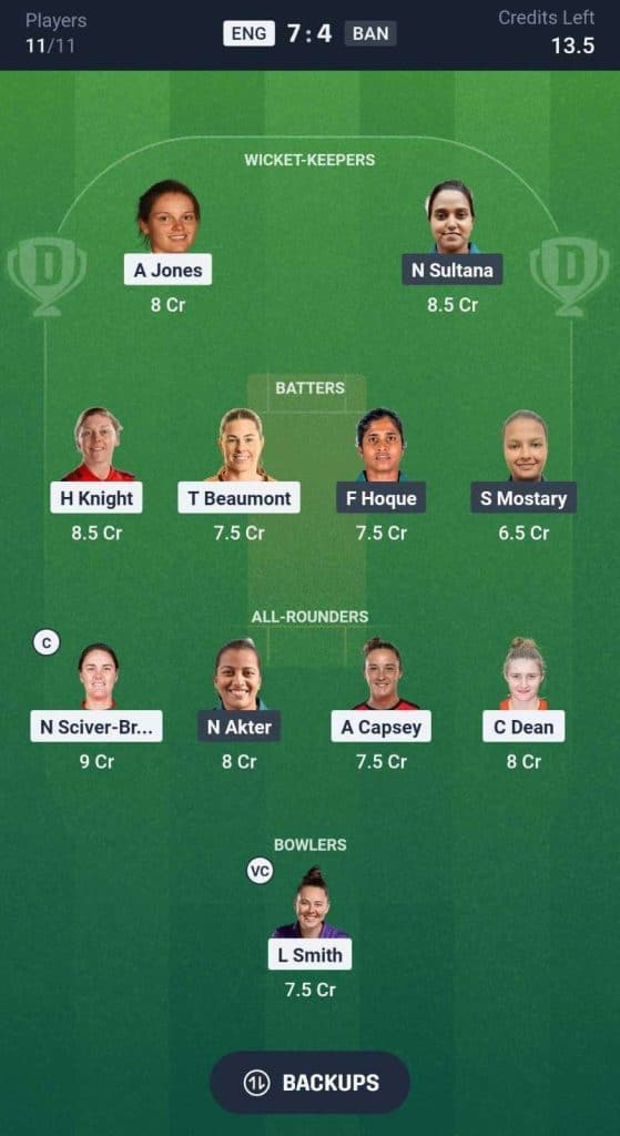 ENG-W-vs-BAN-W-Dream-11-Prediction-Team